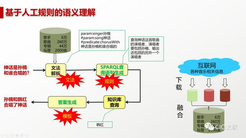 人工智能 定義、現狀與未來發展的基石——基礎軟件
